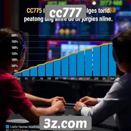 Estatísticas de jogadores ativos no cc777 em 2025
